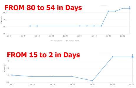 10 PBN Backlinks Proven Results Rank Top for any keyword