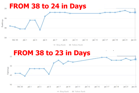 10 PBN Backlinks Proven Results