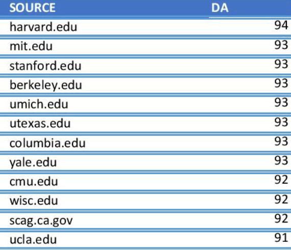 The Edu site backlinks