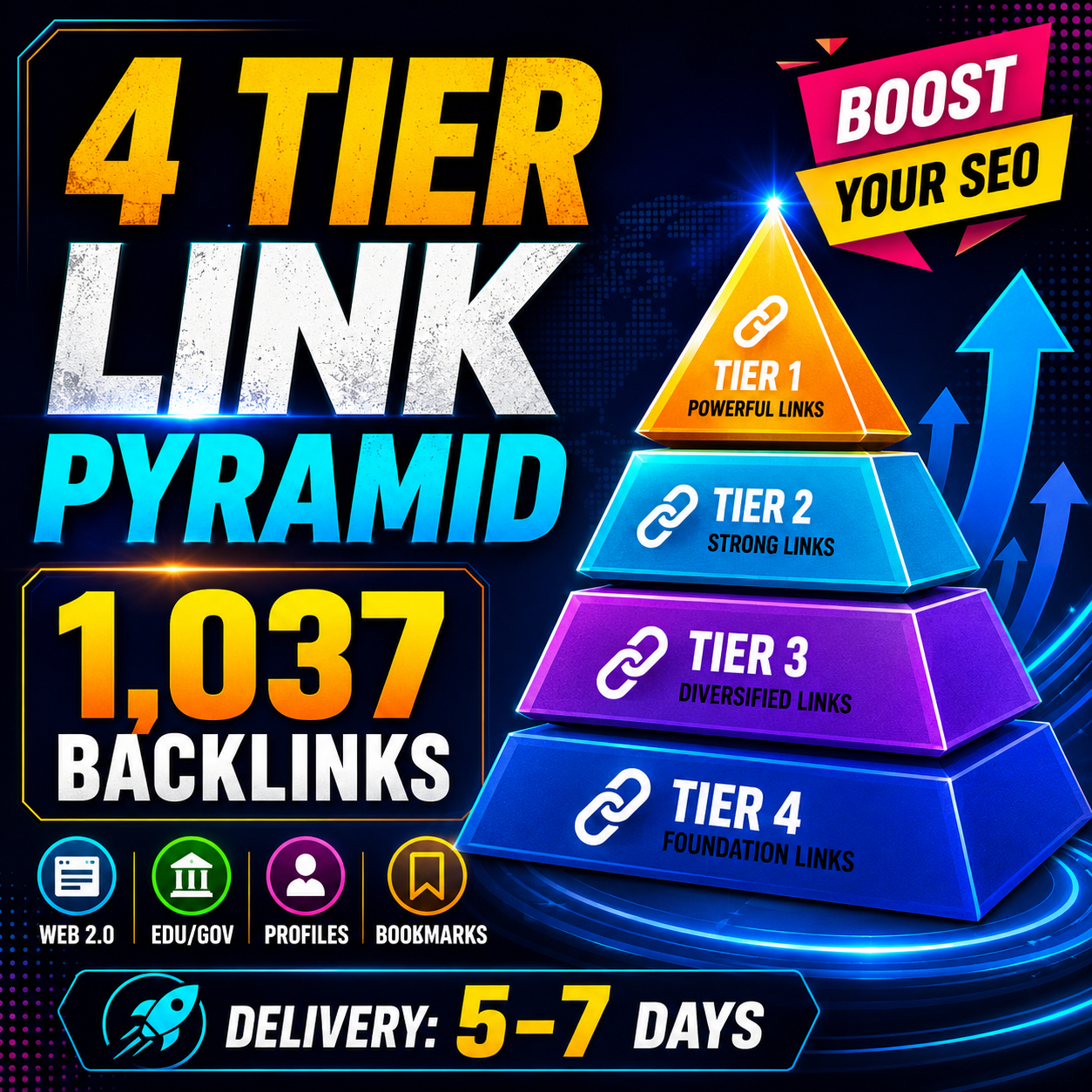 1,037 tiered SEO backlinks with Web 2.0 EDU GOV and profile links