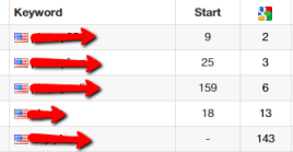 15 PBN Backlinks Ranking Results