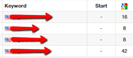 15 PBN backlinks results website two