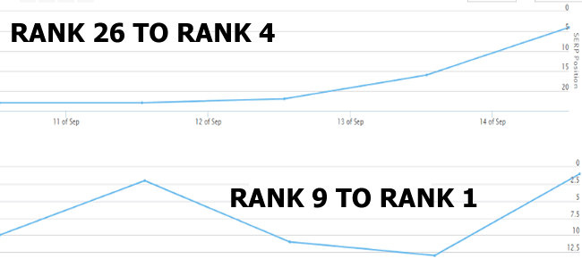 4 PBN Ranking Results
