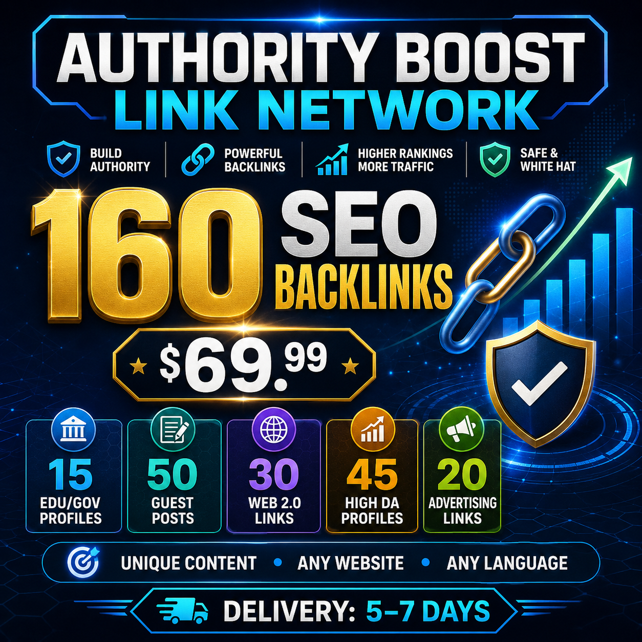 Buy 160 authority backlinks from Rankers Kiosk