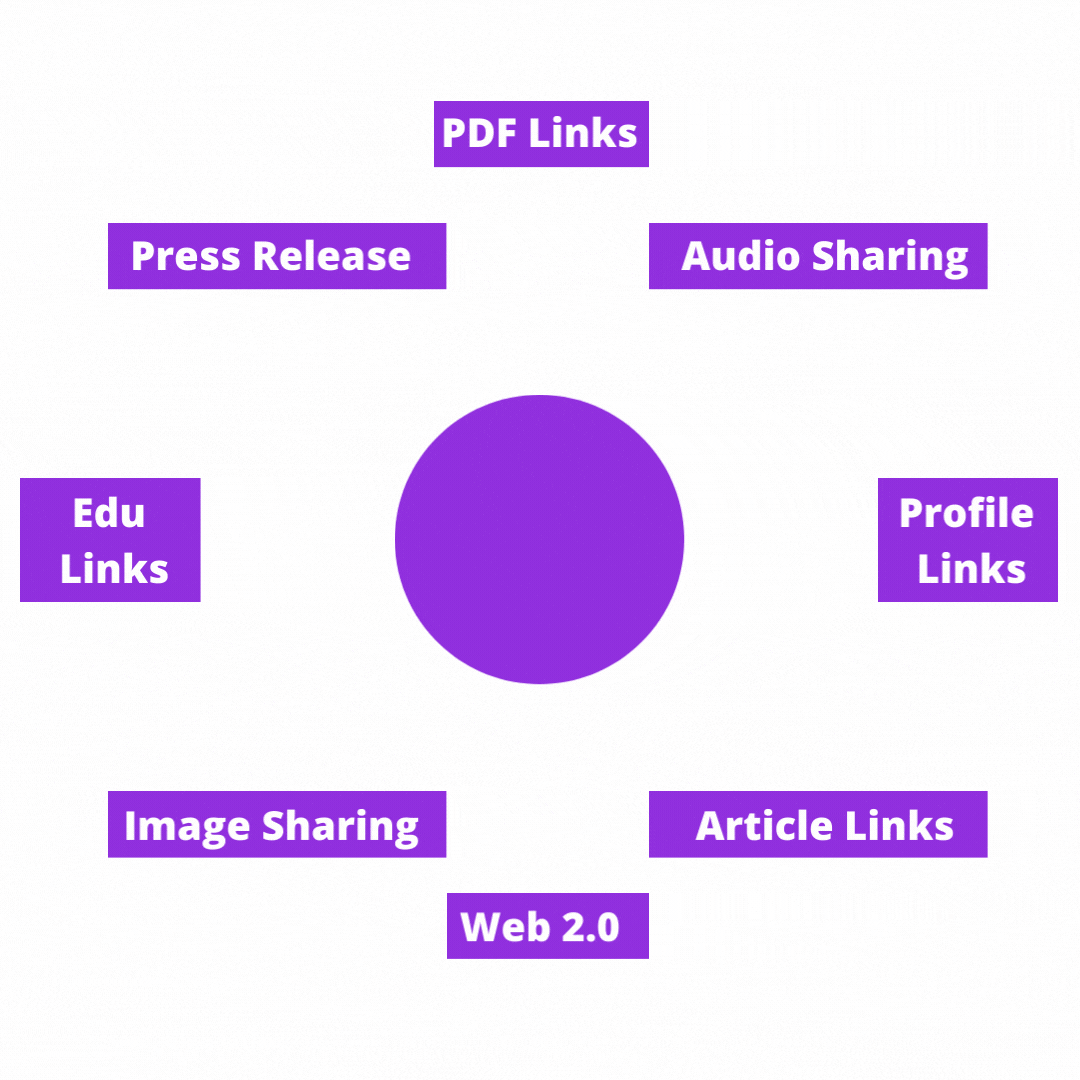 Authority Buffer Foundation Links