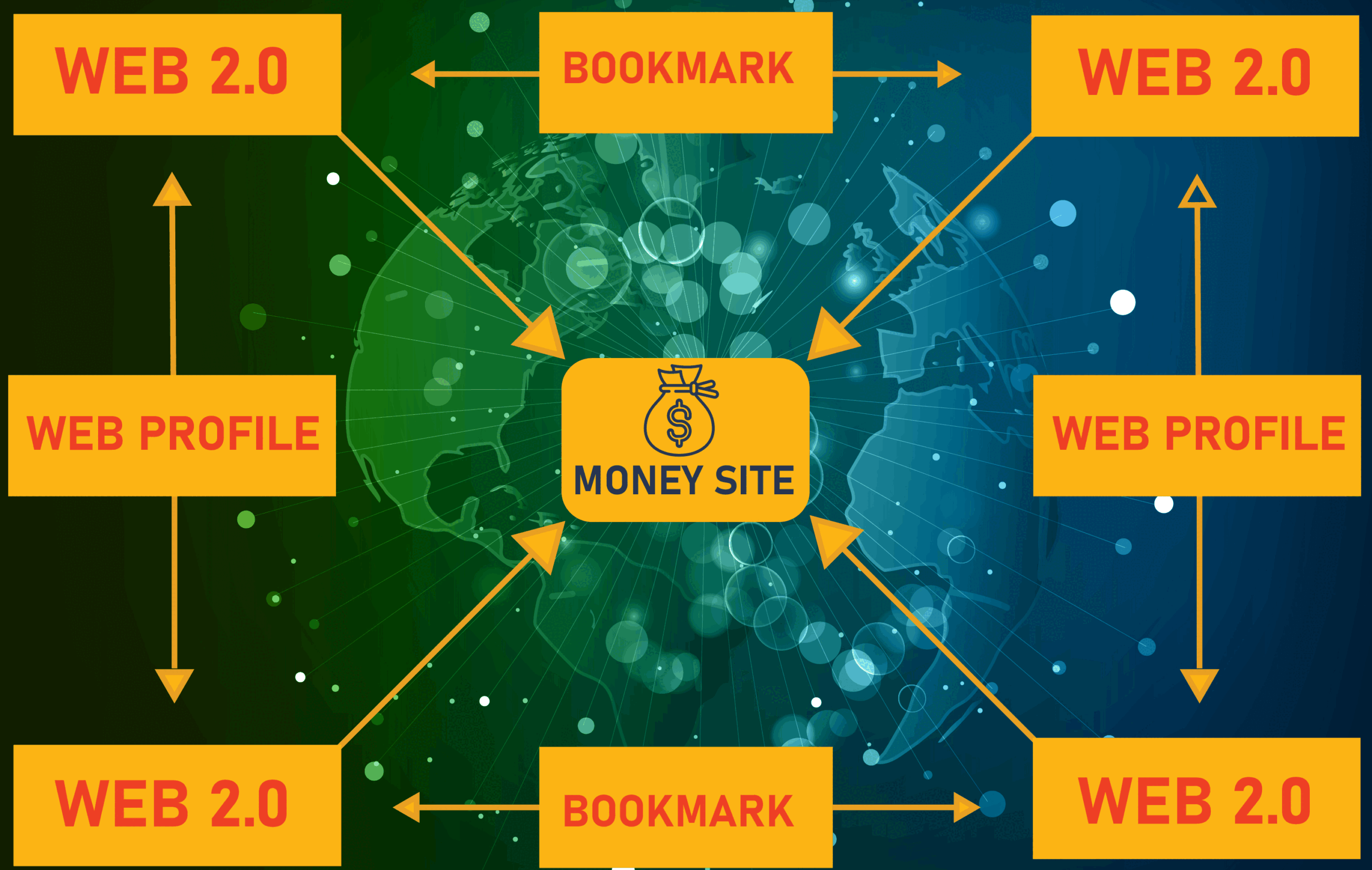 Rankers Kiosk Buy Back Links web 2 and bookmarks link wheel strategy