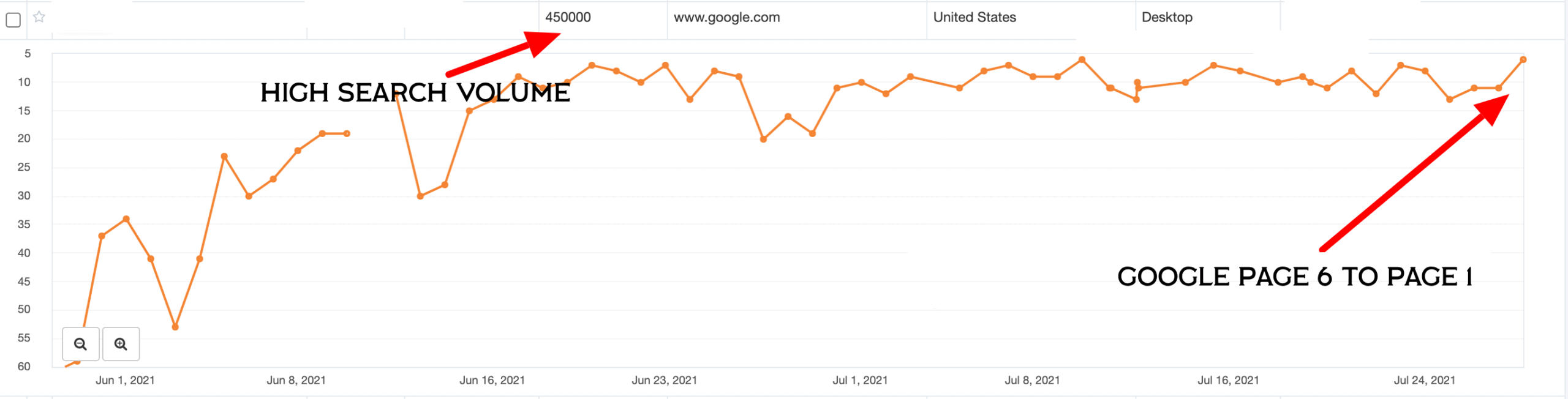 Website rank changes after they Buy Dofollow Backlinks