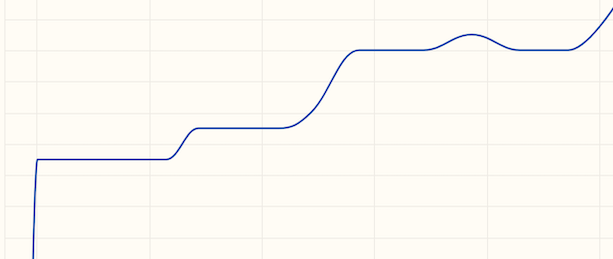 Buy Edu Gov Backlinks showing keyword ranking changes after using these links