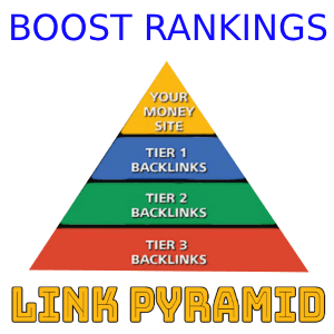 Buy Link Pyramid Backlinks Split Over 4 Tiers
