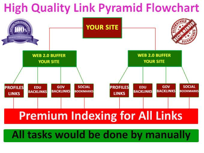 Buy Link Pyramid Backlinks from Rankers Kiosk