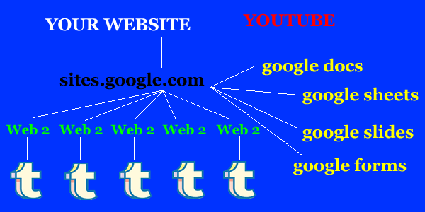 DA 100 Ranking Strategy Search Engine Ranking Tool