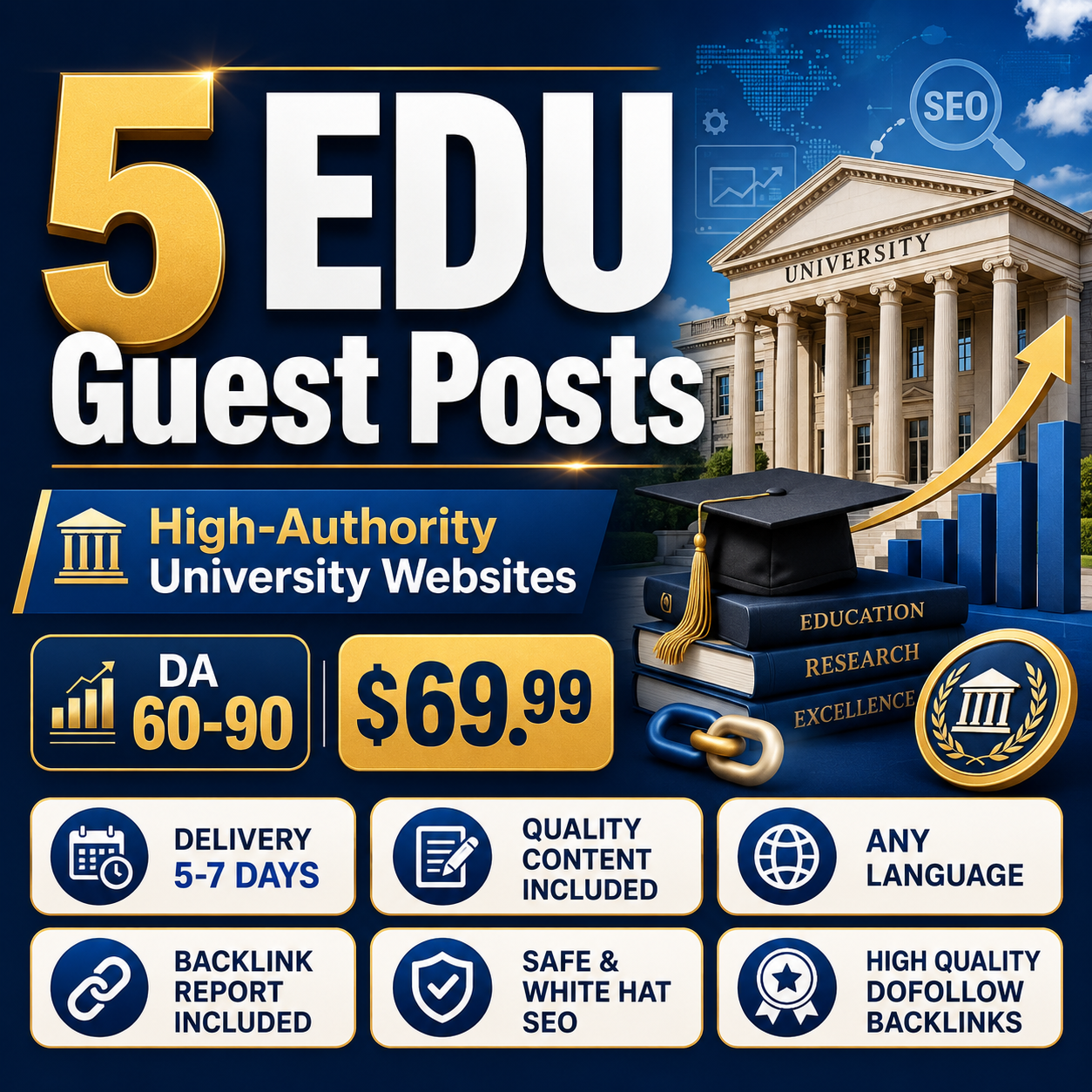 Buy high authority EDU guest post backlinks