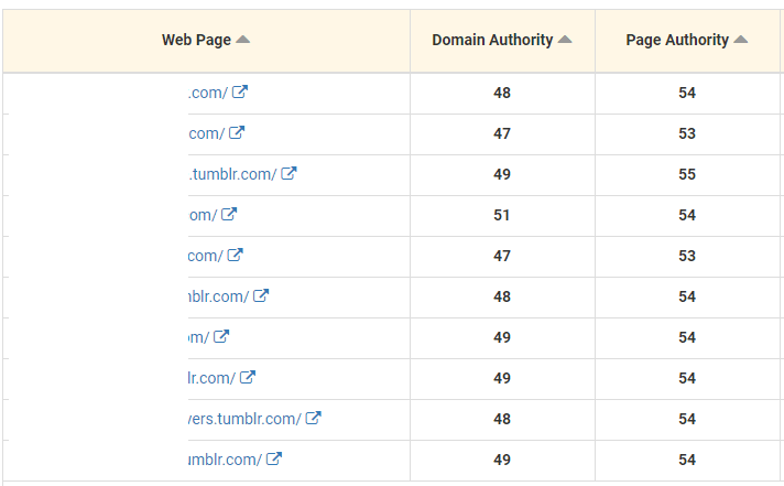 High Authority Tumblr Backlinks