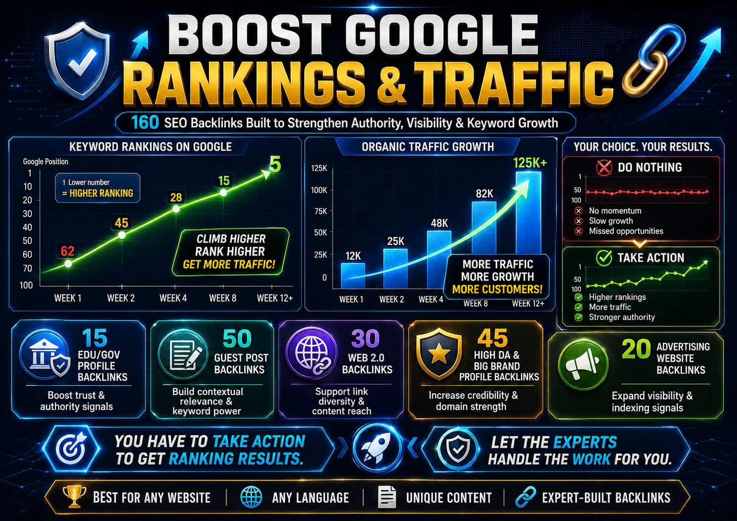 How Rankers Kiosk 160 backlinks SEO service can boost keyword rankings and website traffic