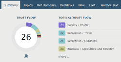 Increase Trust Flow Test Results Before and After 1