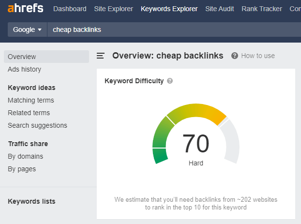 Our Keyword SEO Difficulty score
