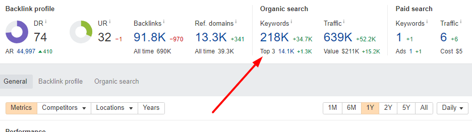 Image shows keyword ranking improvements