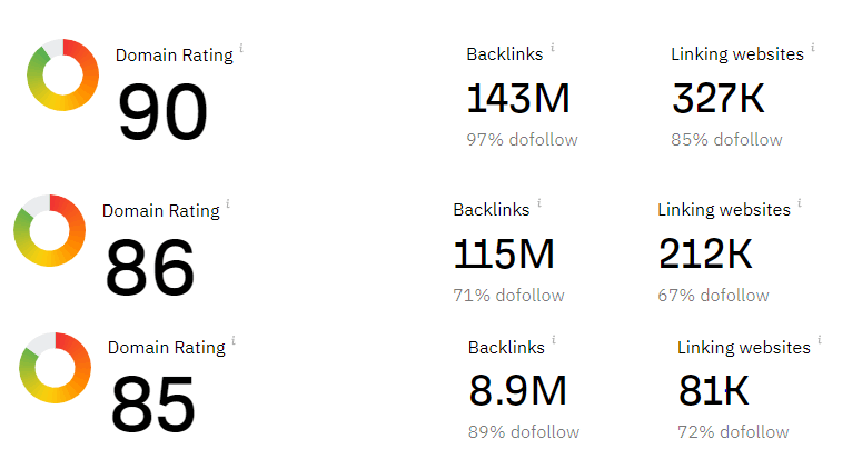 Buy High Pagerank Backlinks showing the SEO metrics of the links in this service