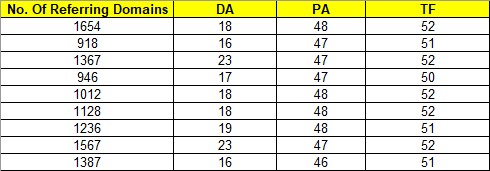 PBN METRICS DA PA TF