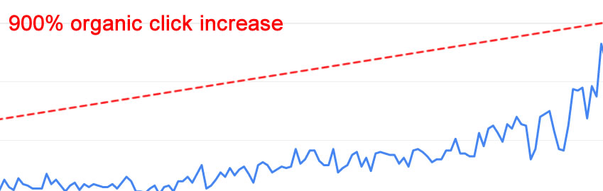 Rankers Kiosk PR Link Building ranking results on Google