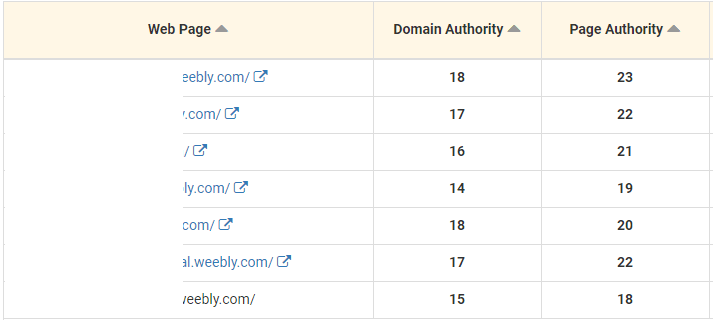 Powerful Weebly Backlinks