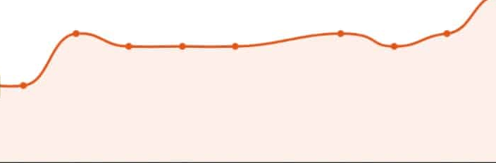 Purchase High Quality Backlinks - the ranking results