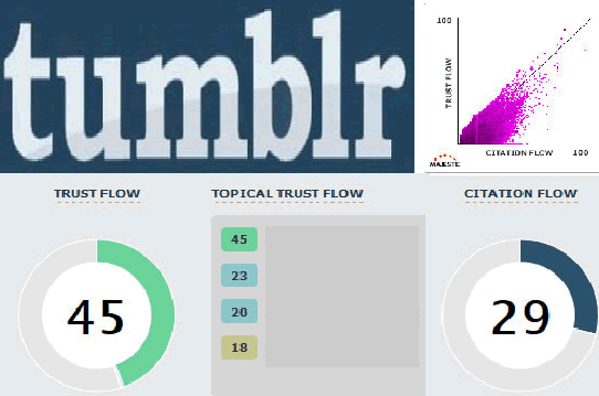 Quality Tumblr Backlinks