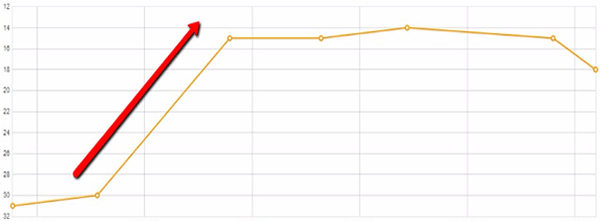 Rank Improvements with High PR Backlinks website 2