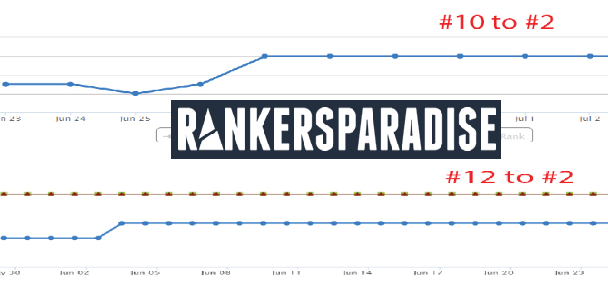 Some good ranking results using this SEO package