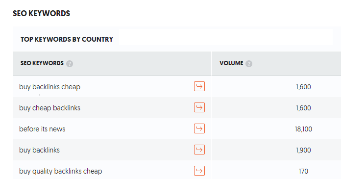Image shows Rankers Kiosk ranking keywords