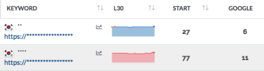 Rankers Backlinks Ranking Results