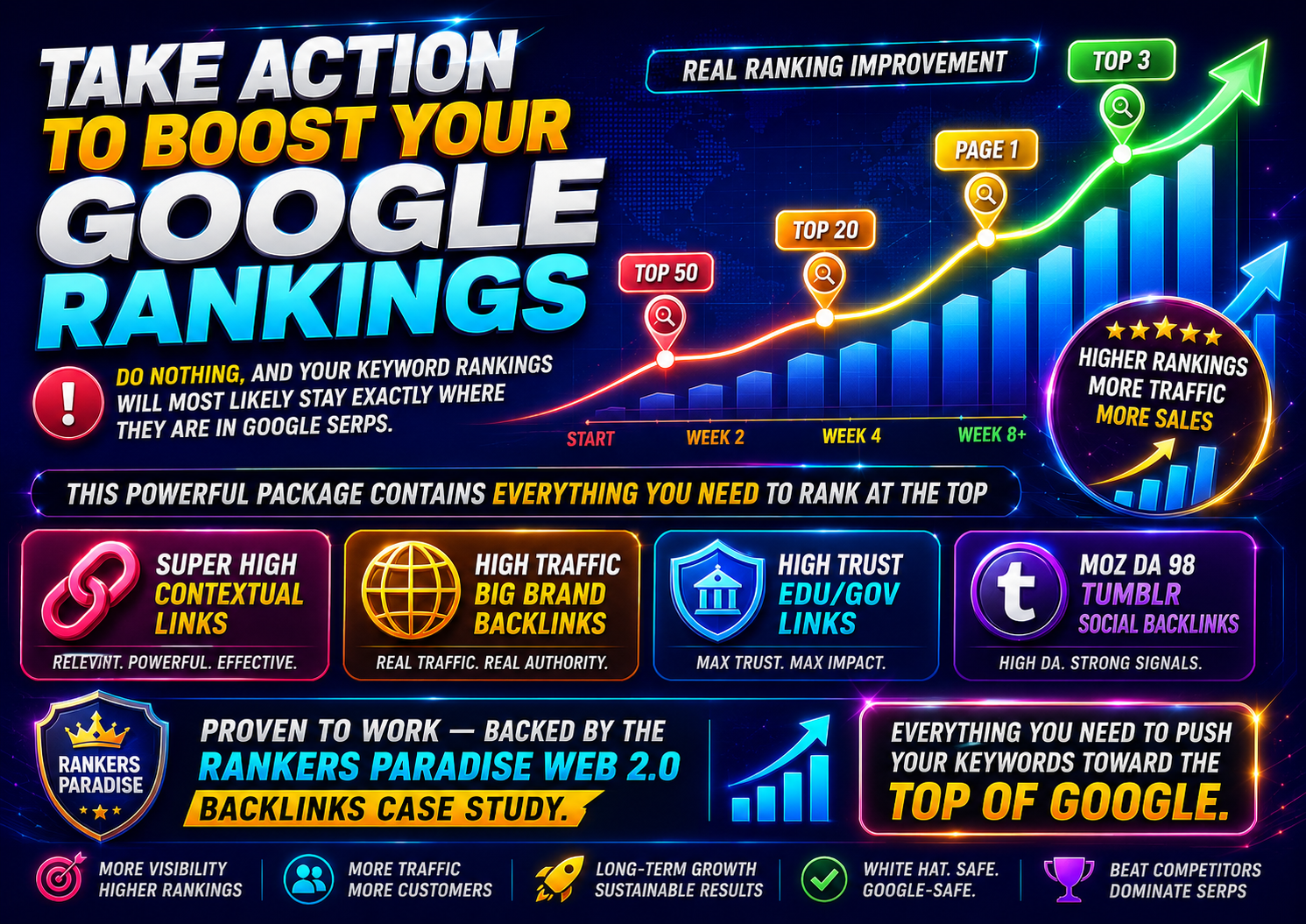 The image shows weekly keyword ranking improvements on Google after using this 200 high DA DR backlinks service on Rankers Kiosk