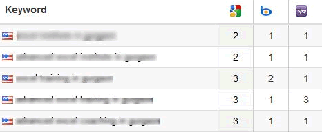 Ranking results for Google package