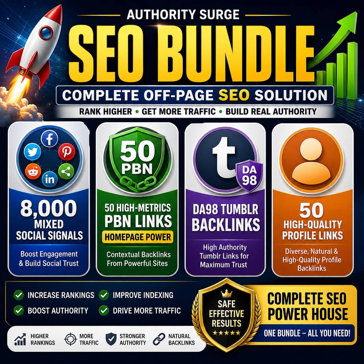 Rankers Kiosk Authority Surge SEO Service