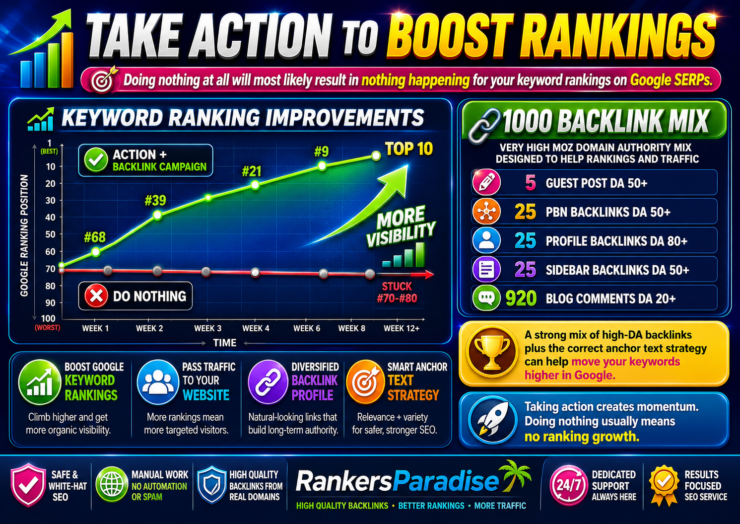 Image shows keyword ranking improvements on Google after using the Rankers Kiosk 1000 backlinks SEO service