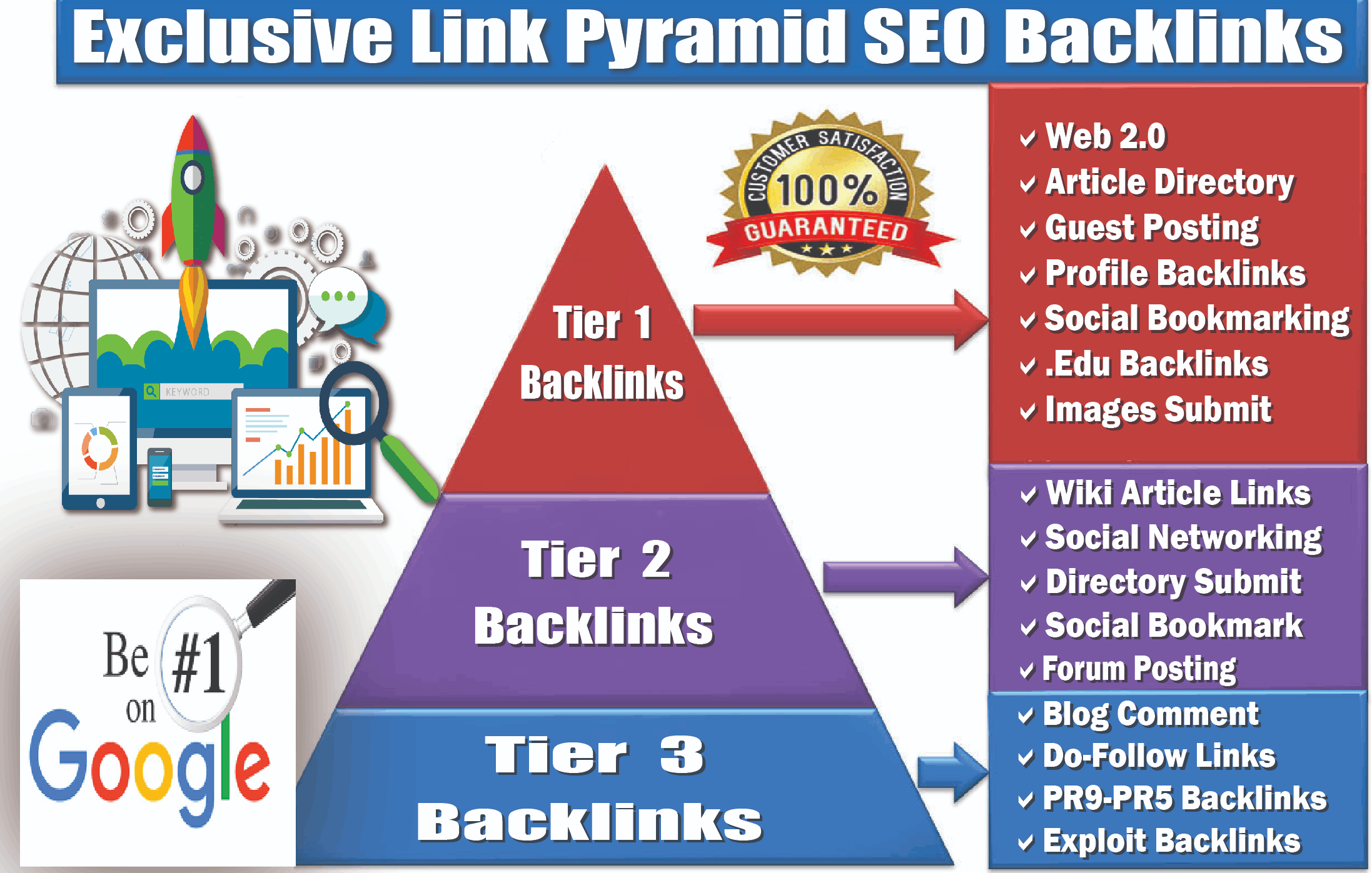 Buy backlinks over 3 tiers of sites