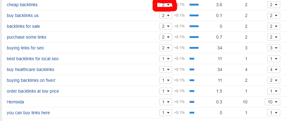 how many exact match anchors to rank #1 on Google