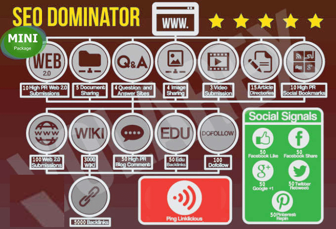 Seo Google Dominator (mini package) - Image 2