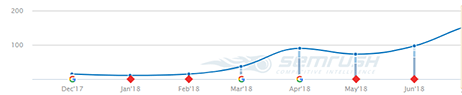 Keyword Improvements