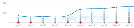 Client 4 keyword results