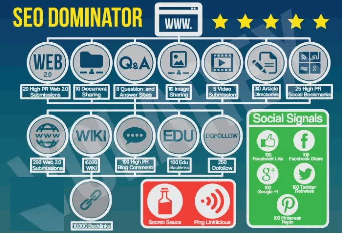 Seo Google Dominator (super package) - Image 2