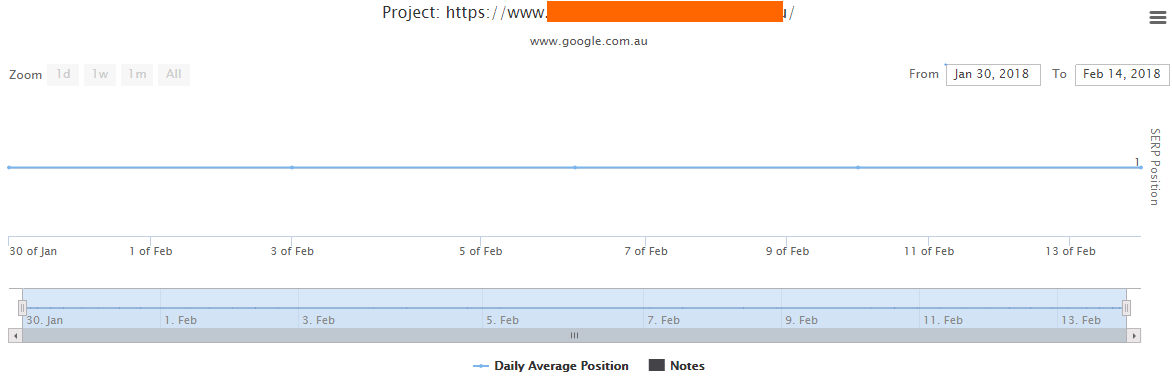 Cheap Monthly SEO Plan – Rankers Niche Backlinks - Image 2