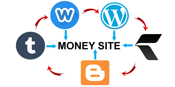 How to set up your web 2.0 link wheel